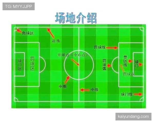 中圈开球规则拆解：何时必须踢出才能有效开赛？
