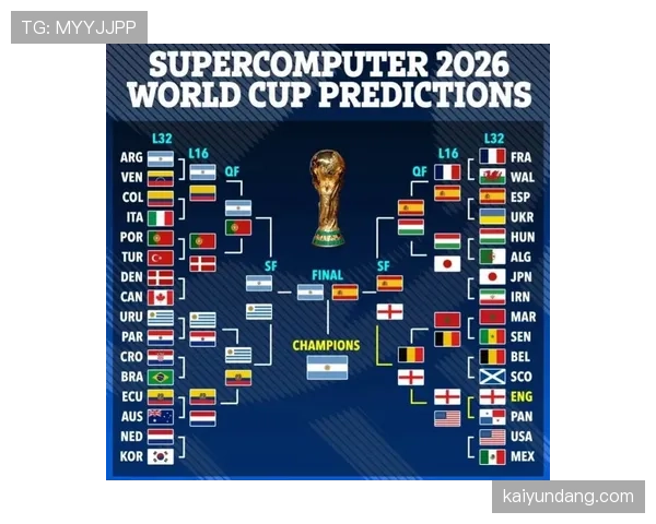 2026世界杯对阵排序规则解析