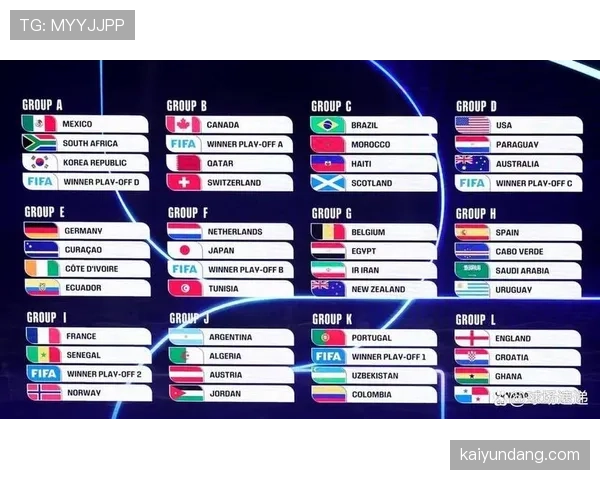 2026世界杯规则下流程怎么走 2026世界杯规则下流程怎么走