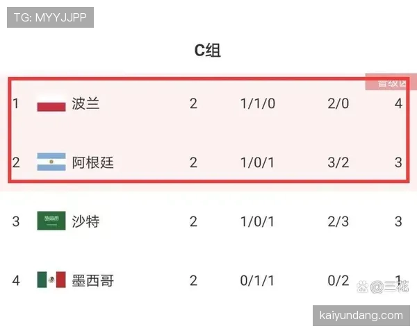 世界杯C组冷门概率分析 世界杯C组冷门概率分析